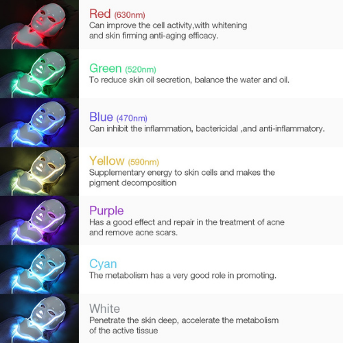 Folliqa LED Face Therapy Mask